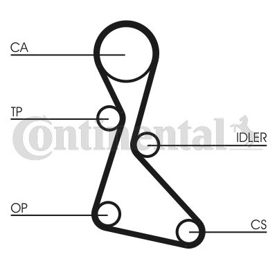 (X) Triger Kayışı