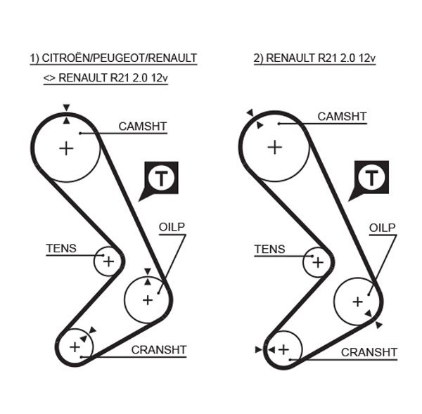 TRİGER KAYIŞI (116x190) 116 DİŞ CNCRD-LGN-SAFR 2.0 (GD116H9-5P190) CT749