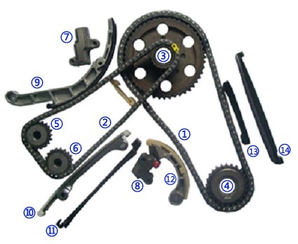 EKSANTRİK ZİNCİR SETİ NISSAN SKYSTAR 2.5L YD25DDTi D22 03-10 / X-TRAIL 2.2L YD22DDTi T30 03 -> / PRI MERA 2.2L YD22DDT P12 03 -> (16 parça)