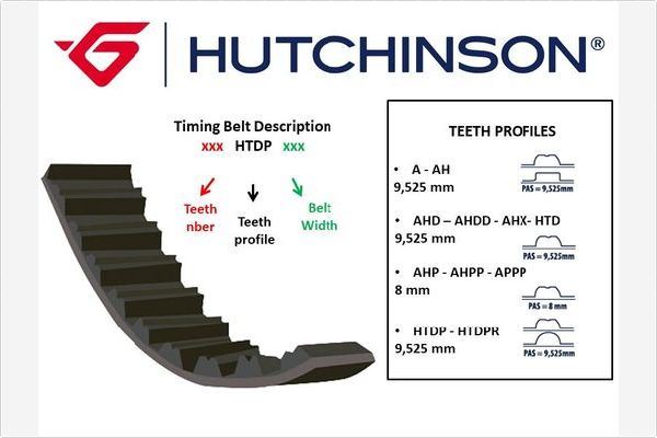 TRİGER KAYIŞI (138x150) 1.6SLX TMPR TİPO UNO 138DİŞ (GD138H8P150) CT605